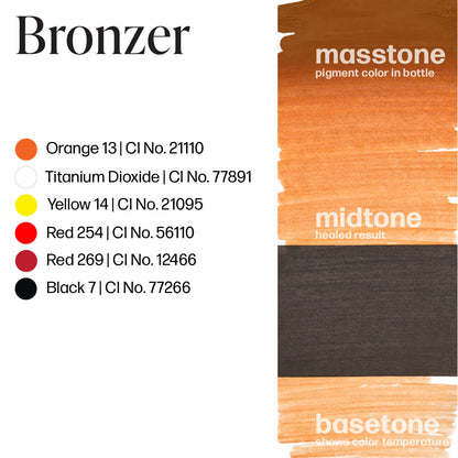Perma Blend Bronzer Brow Modifier Masstone Midtone Basetone