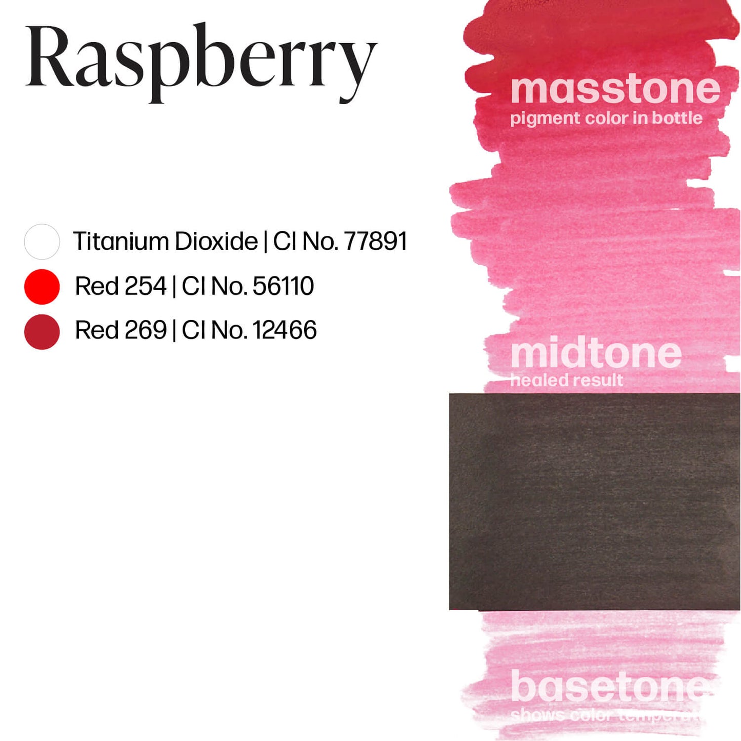 Perma Blend Raspberry Lip Blush Ink Drawdown Masstone Midtone Basetone